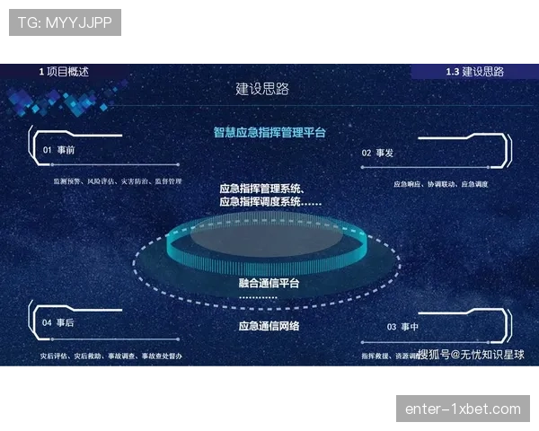 数字孪生助力极端天气下体育赛事应急调度与安全保障方案探索