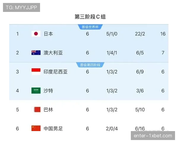 沙特队世预赛阵容轮换有效应对密集赛程挑战