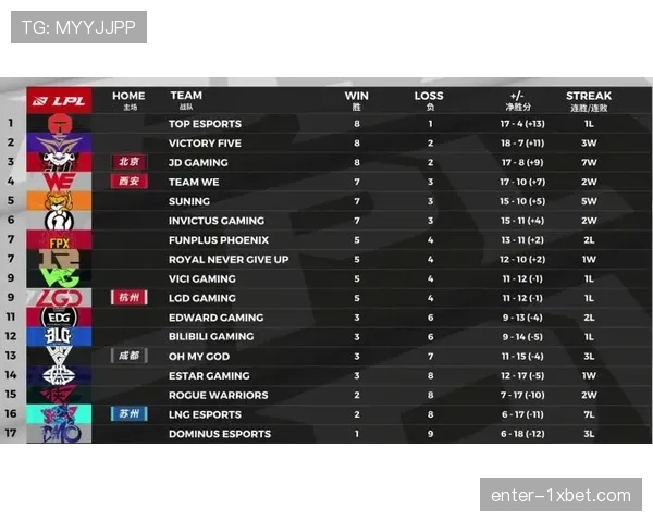 外援状态即战绩晴雨表 功能互补模块化组合成季后赛杀招